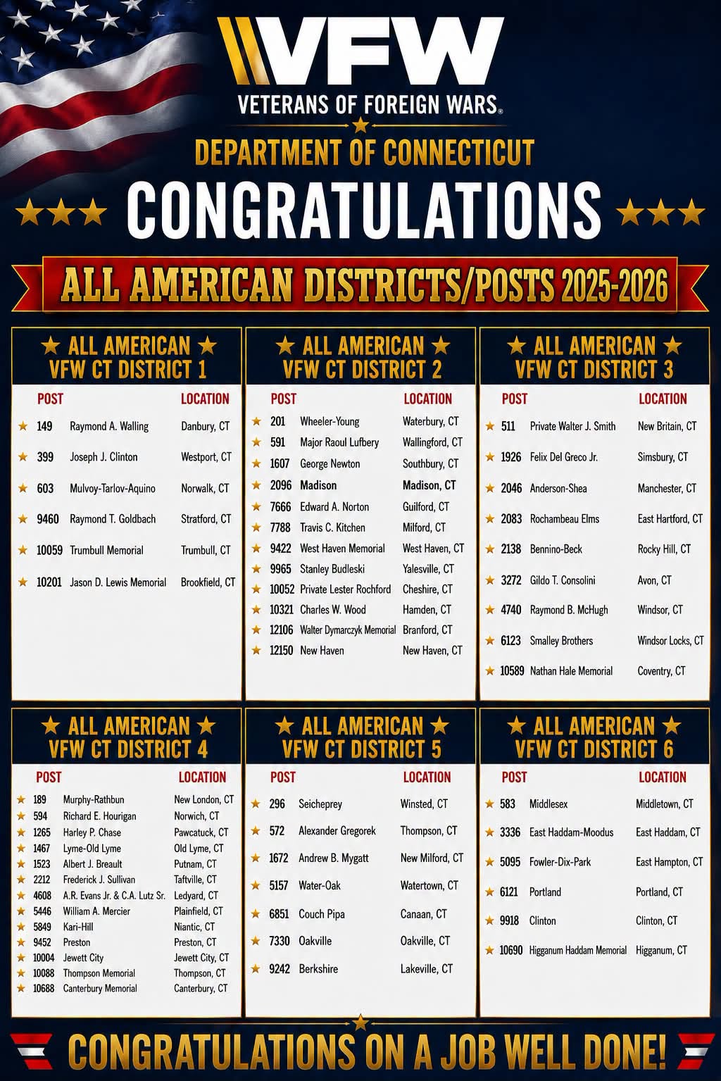 VFW CONNECTICUT HAS ALL-AMERICAN YEAR IN 2026